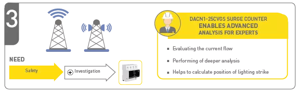 New Spd With Integrated Counter - Premium Landscape Photo Gallery - High Resolution