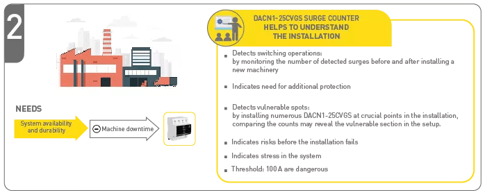 New Spd With Integrated Counter - Light Arts - Incredible Retina Collection