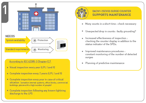 New Spd With Integrated Counter - Download Gorgeous Sunset Art | Mobile