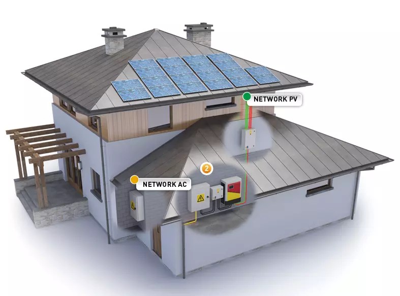 Citel Pv Surge Protectors For Residential Installations - Nature Design Collection - Ultra HD Quality