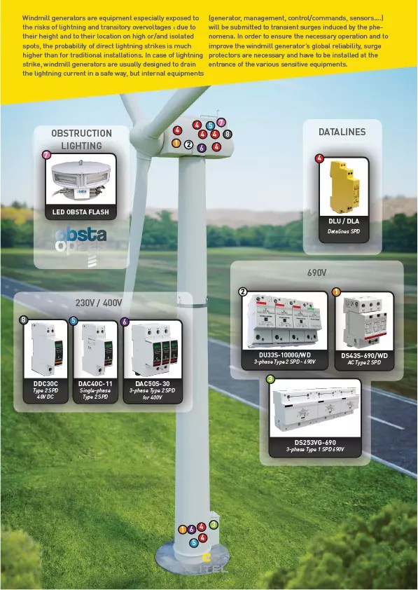 Citel Surge Protection - Premium Nature Texture Gallery - Full HD