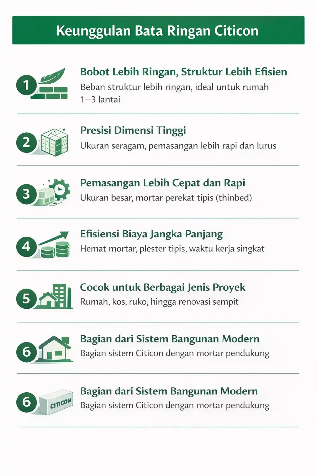 keunggulan bata ringan citicon