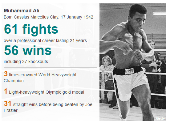 He retired from boxing in 1981 at the age of 39. Muhammad Ali Funeral Tens Of Thousands To Say Farewell In Louisville Citi 97 3 Fm Relevant Radio Always