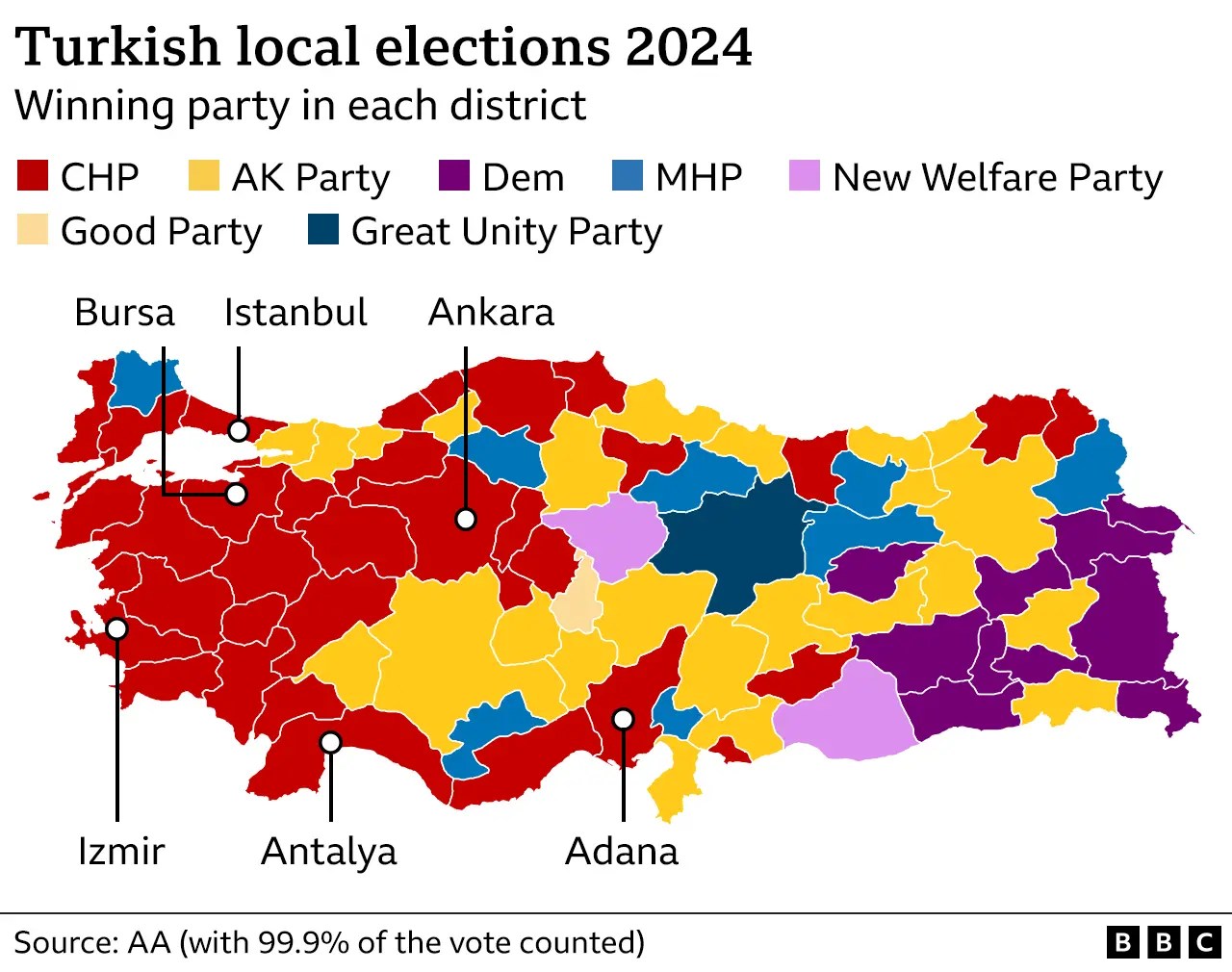 Turkish Local Elections Opposition Stuns Erdogan With Historic Victory Turkey.