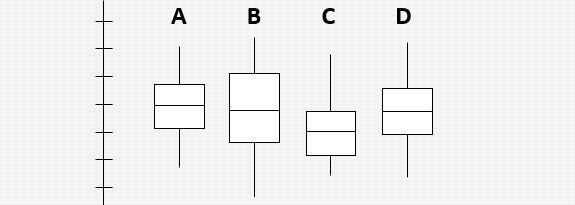Box Plot Template - Download Elegant City Background | 4K