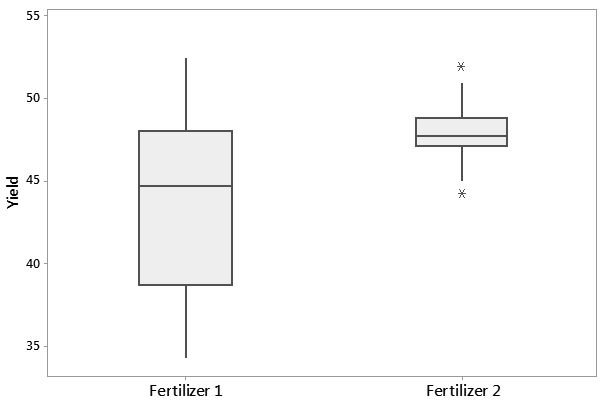 Box Plot Tutorial How To Compare Data Sets - Incredible Gradient Art - HD