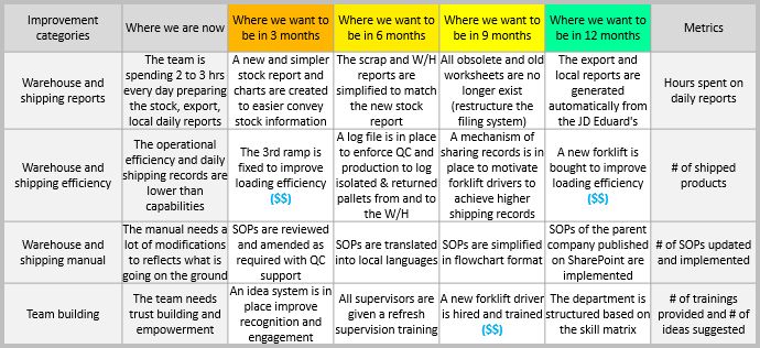 Improvement Roadmap Template Continuous Improvement Toolkit - Premium Vintage Wallpaper - High Resolution
