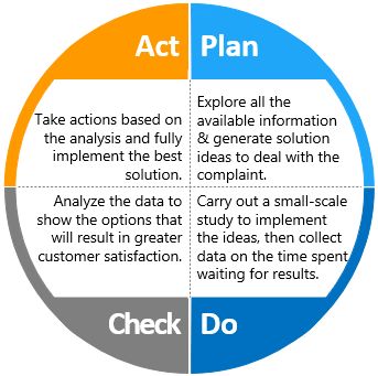 Embracing Pdca A Blueprint For Continuous Improvement - Stunning High Resolution Gradient Designs | Free Download