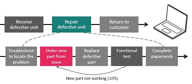 Process Map For Continuous Improvement Https Www Easymetrics Com - Premium Mountain Picture Gallery - Retina
