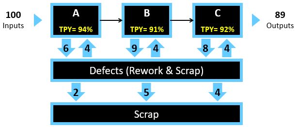 Process Yield Measures Continuous Improvement Toolkit - Landscape Pattern Collection - Full HD Quality