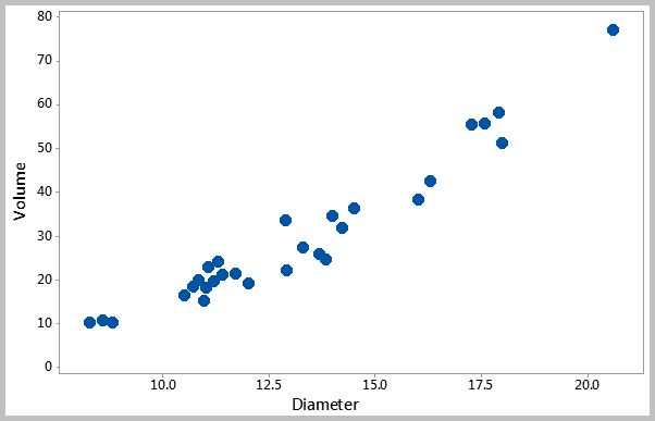 Lecture 103 Pdf Scatter Diagram Pdf Scatter Plot Data Analysis - Artistic Desktop Dark Images | Free Download