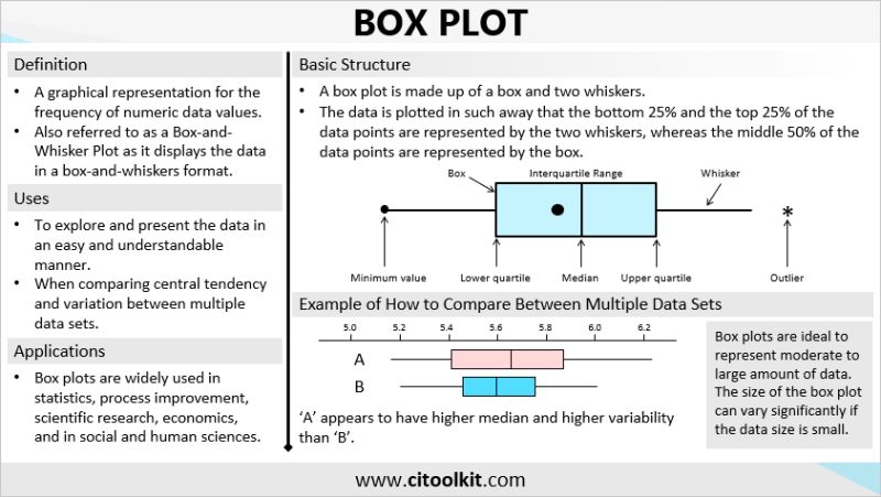 Box Plot Tutorial How To Compare Data Sets - Download High Quality Landscape Pattern | Full HD