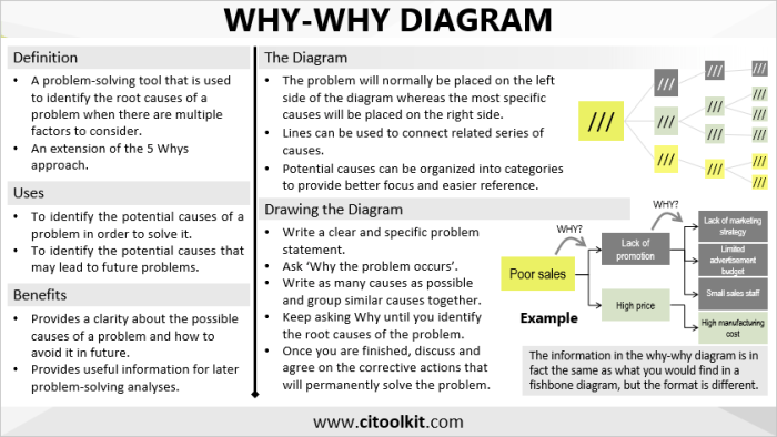 Using the 5 Whys to Solve People Problems - ANDERSON W. WILLIAMS