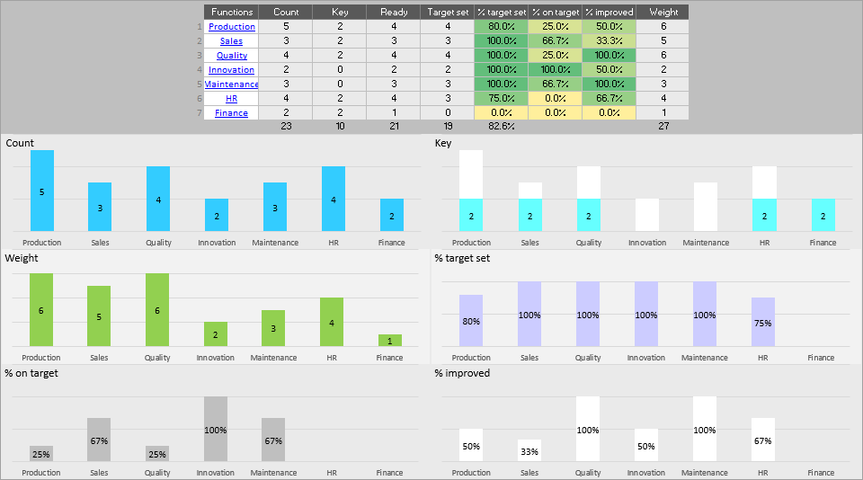 Annual Performance Report Template Continuous Improvement Toolkit