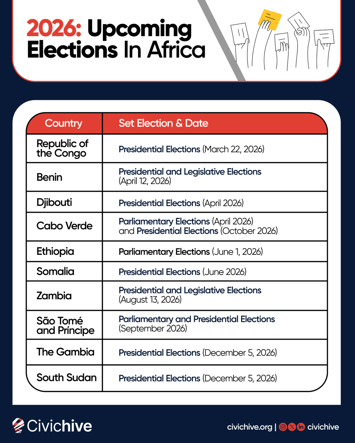 Elections In Africa What 2026 Holds For Democracy On The Continent ELECTIONS IN AFRICA Final Edit Scaled 