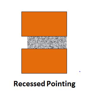Recessed Pointing
