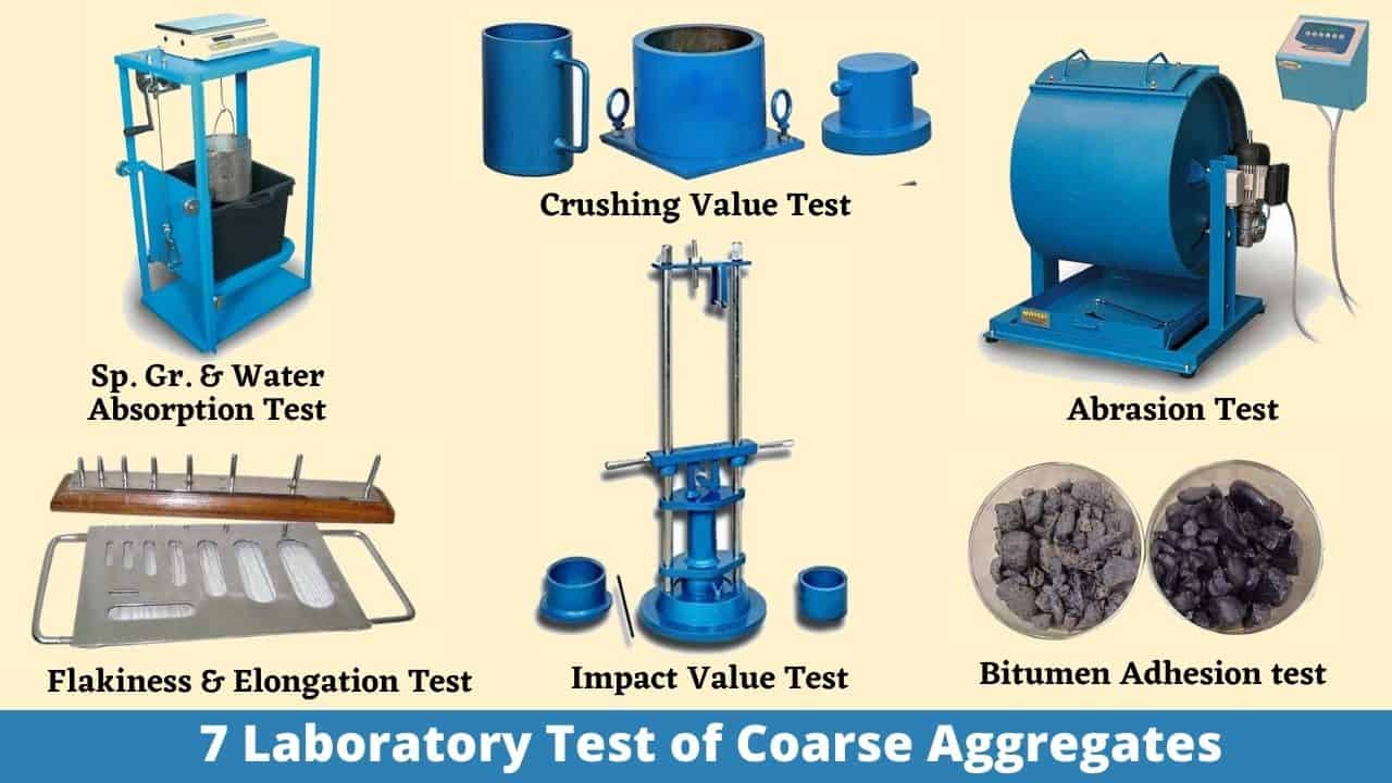 7 Aggregate Test Method & Procedure