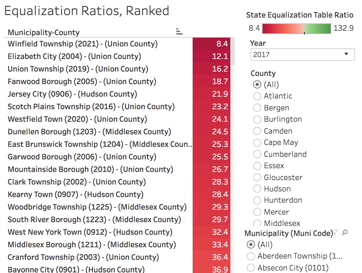 Demand Fair Property Taxation Using the Equalization Ratio as a Civic