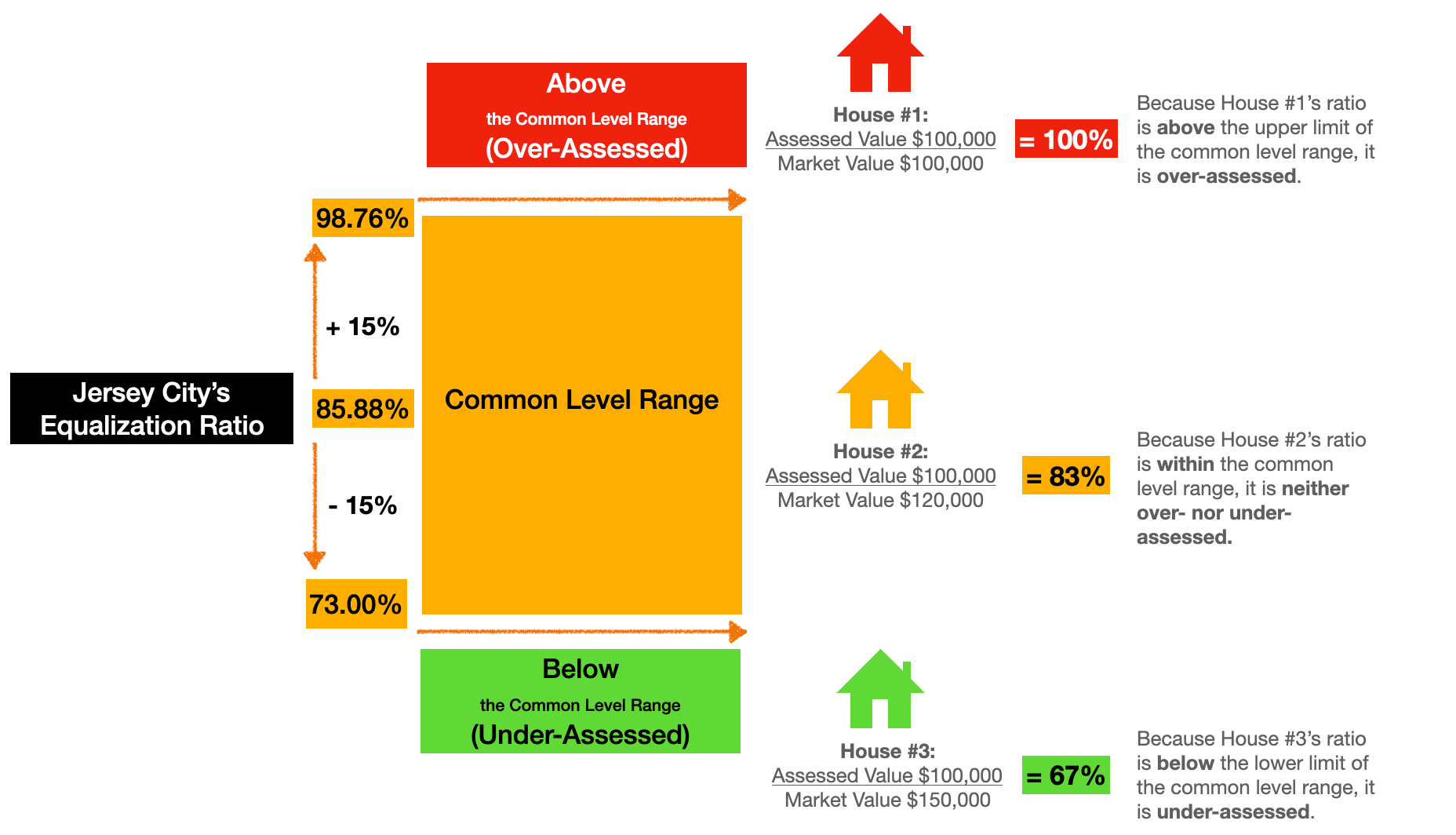 Property Revaluation 701: Property Tax Appeal Math...Are You Over-Assessed? A Tax Math Explainer