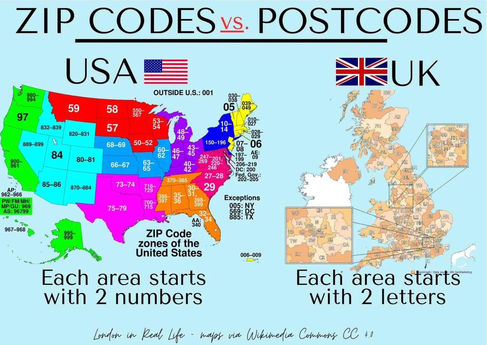 UK Zip Code Postal Codes In The United Kingdom London Zip Code Vs Post Code Comparison Chart 