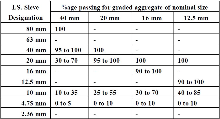 grading-limit-of-coarse-aggregate-civilblog-org