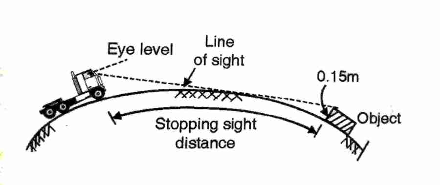 vertical summit curve sight distance