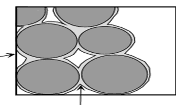 Read more about the article Bulking of sand Phenomenon,Test calculations & graph