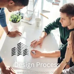 Building Construction Process Step By Step | Stages of Building Construction Design Process