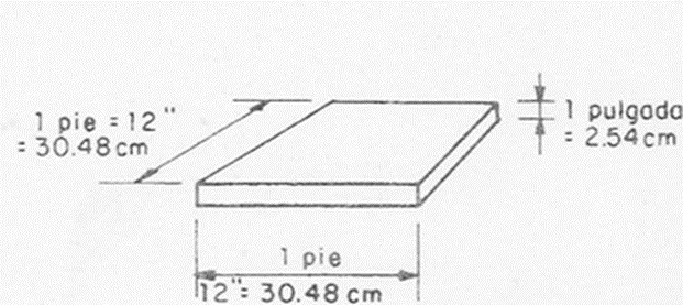 Metrado De Madera Pie2 Civilparaelmundo Com