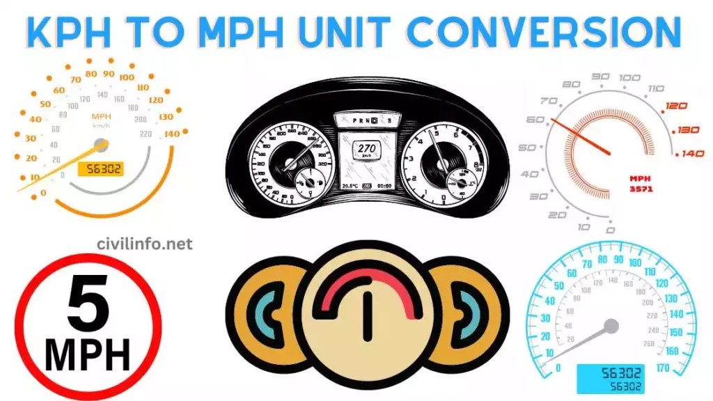 Kph to mph unit conversion