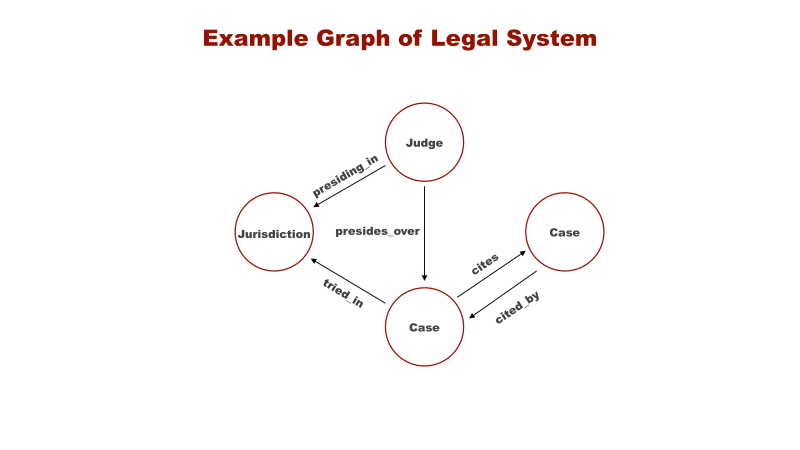 Tutorial Pg Admin Aigraph4pg - Space Illustrations - Beautiful Full HD Collection