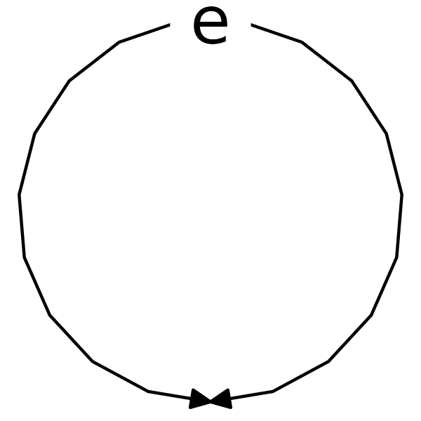 Sem Graphing Conventions Tidysem - Beautiful Vintage Photo - 4K