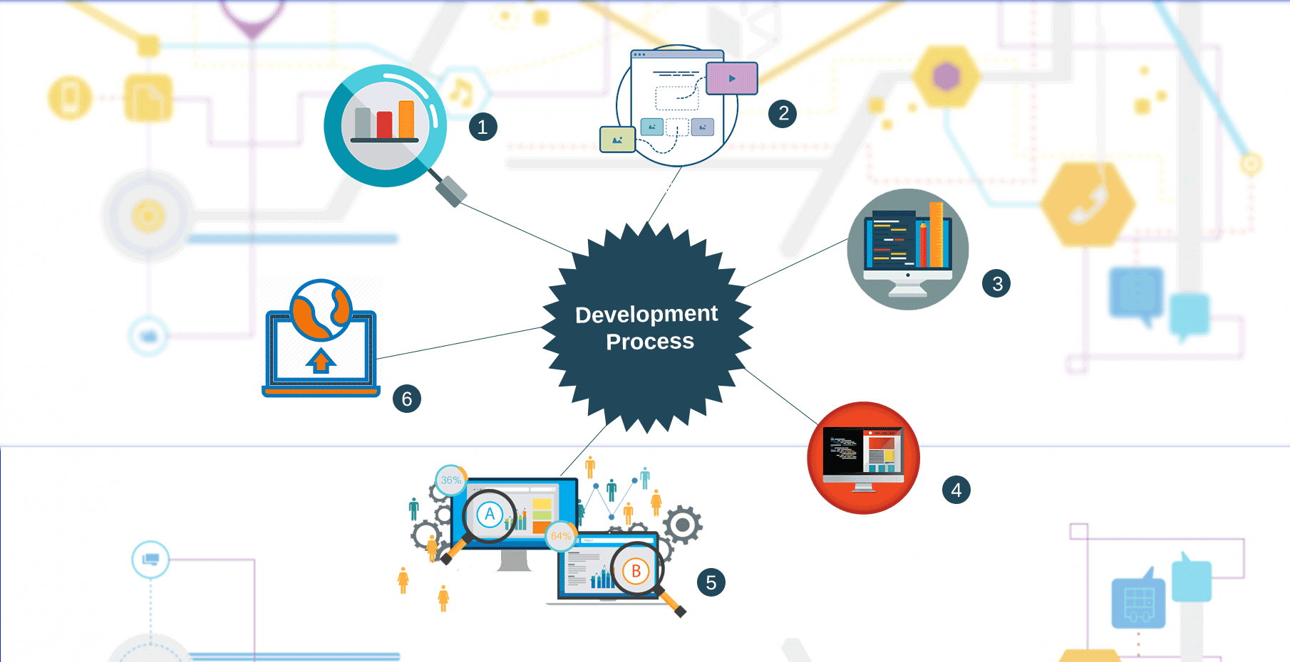All about web app development
