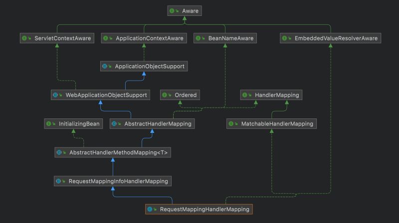 Github Soumyadip007 Spring Mvc Request Mapping Validation A Spring - Mobile Geometric Photos for Desktop
