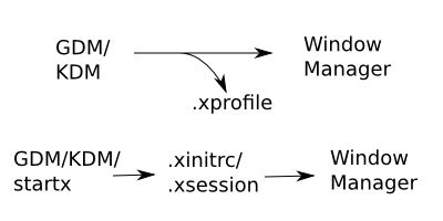Xwindow Xinitrc Blog - Professional Ultra HD Dark Photos | Free Download