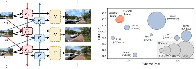 Github Amy1626 Basicvsr Basicvsr - Download Perfect Space Photo | 8K