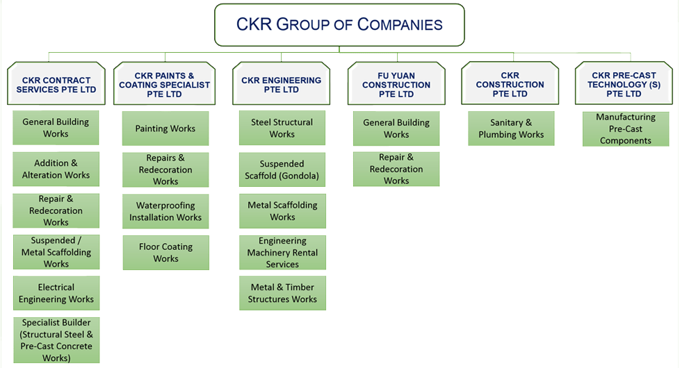 Corporate structure