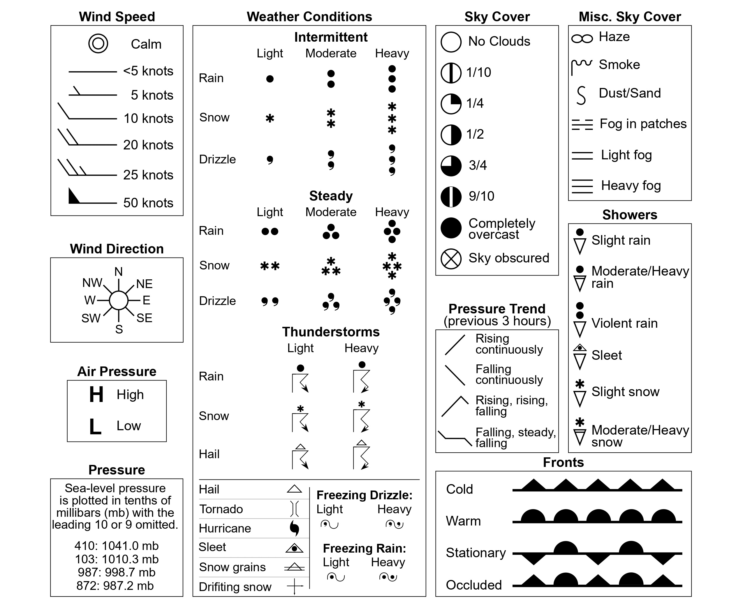 Reference Tables For Earth Space Sciences 2024 Edition Reference Earth Key To Weather Map Symbols 2 