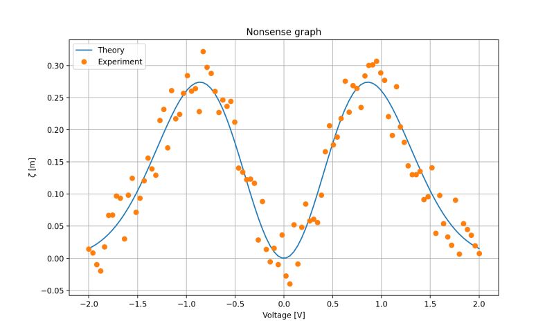 4 Tracer Des Graphiques Documentation Python Pour Scientifique - Creative Dark Wallpaper - 8K