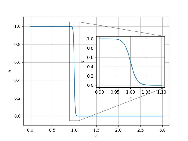 4 Tracer Des Graphiques Documentation Python Pour Scientifique - Dark Arts - High Quality Ultra HD Collection
