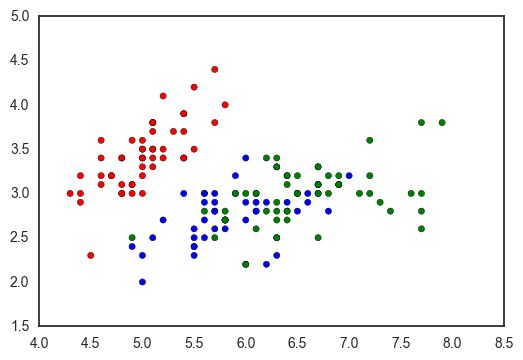 Python Scatter Plot With Colors Lasoonu - Colorful Illustrations - Artistic Ultra HD Collection