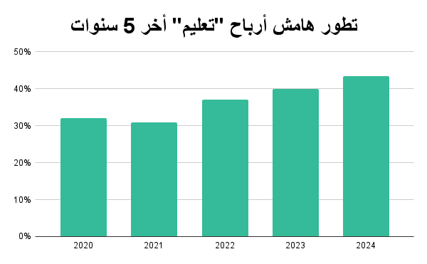 تعليم لخدمات الإدارة
