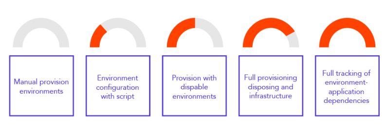 Github Garystafford Cd Maturity Model Continuous Delivery Maturity - Gorgeous Ultra HD Geometric Pictures | Free Download