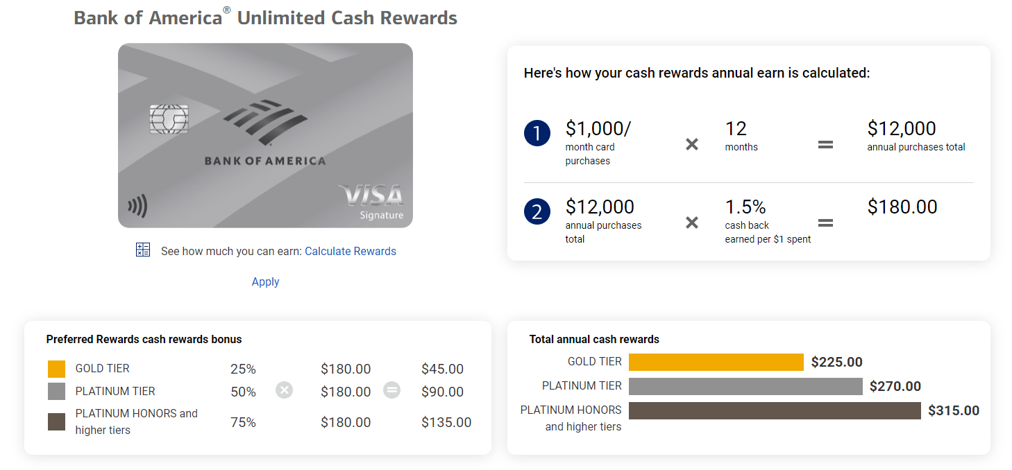Sample via Bank of America’s web tool