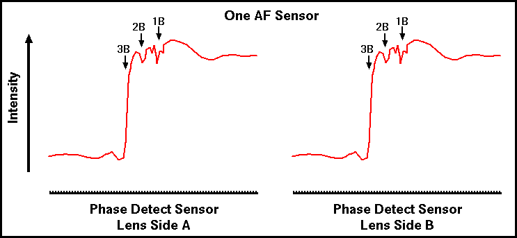 Understanding Autofocus Clarkvision Com - Retina Geometric Arts for Desktop