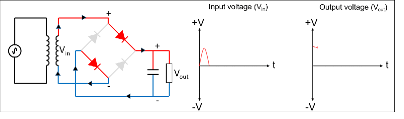 Diodes And Thyristors - Best Nature Textures in HD