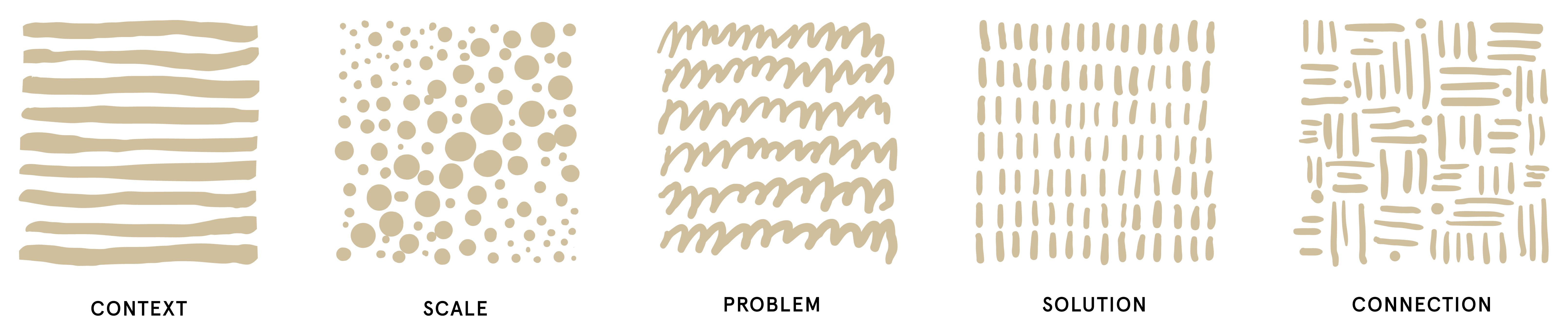 Personalised feedback at scale