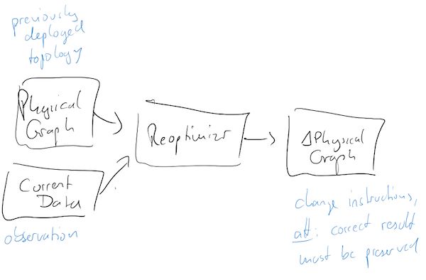Github Af83 Sponges Turn Any Ruby Object Into A Daemon Controlling - Elegant High Resolution Nature Textures | Free Download