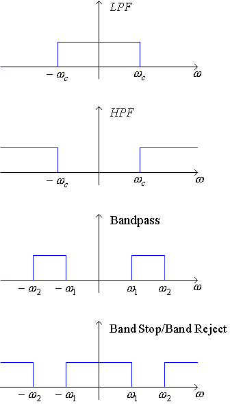 Applications Of The Fourier Transform