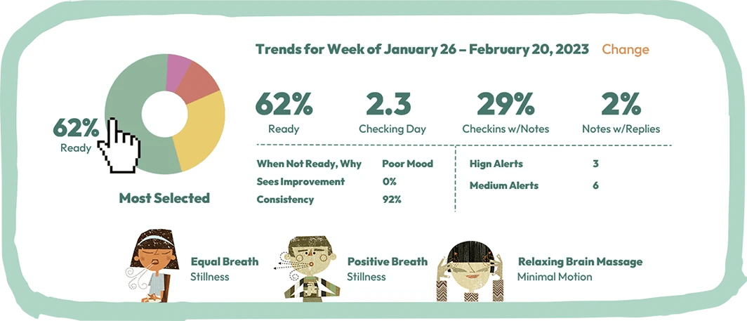 Trends Dashboard Trends Dashboard
